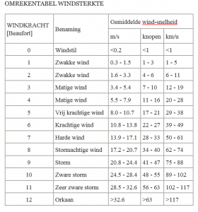 windtabel1